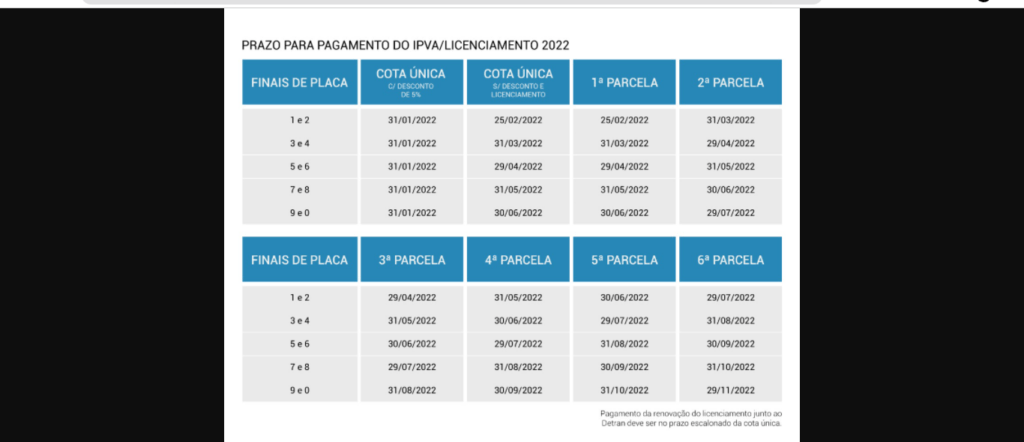 Ipva 2023 Al Consulta Tabela Calendário Valor Pagamento E Detran 0298